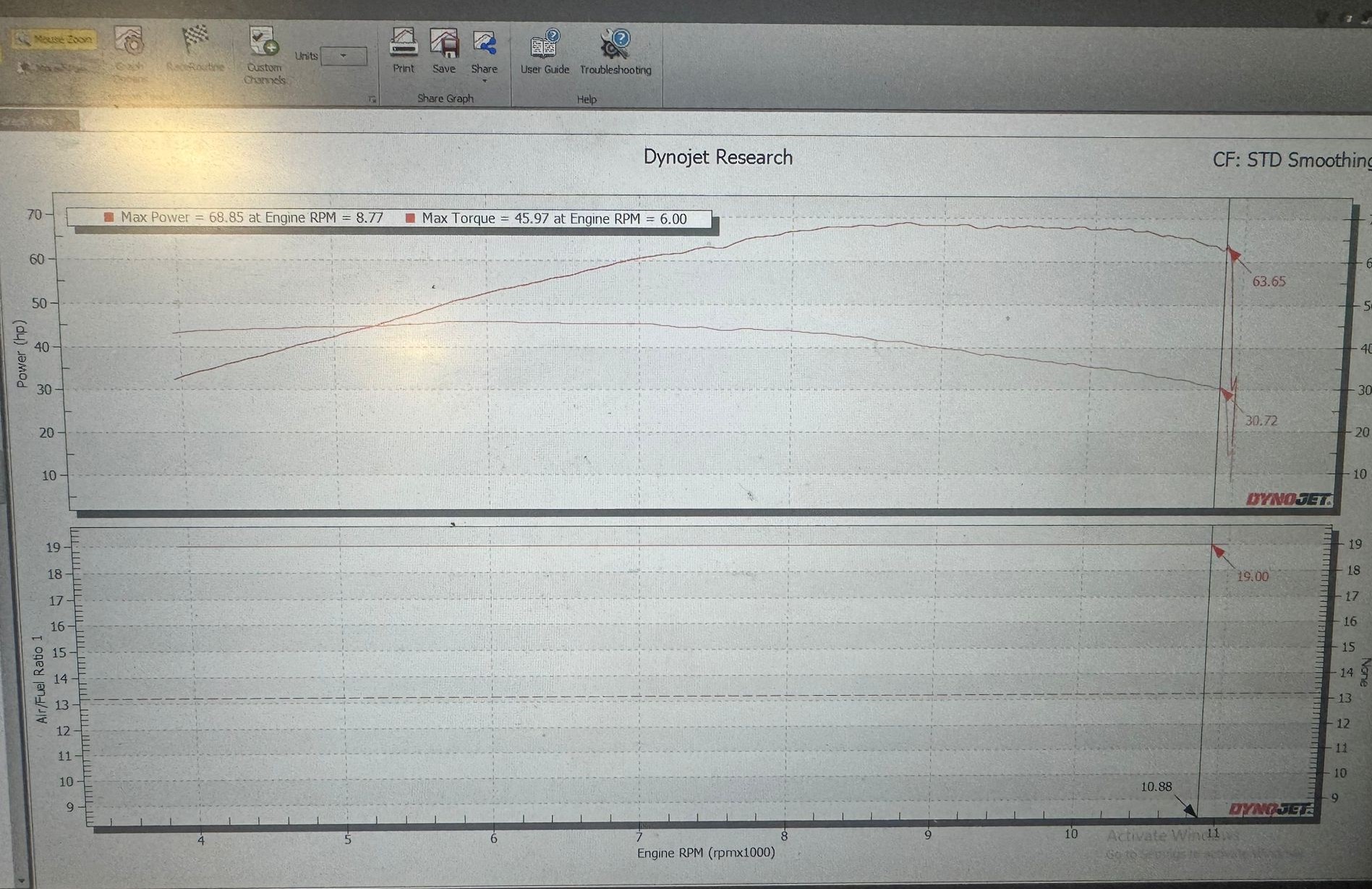 A2 Uyumluluk İçin 35 kW’a Düşürülen Motosikletlerde Güç Geri Kazanımı